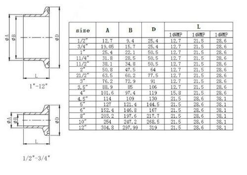 2.5" to 3" Conical Reducer Stainless Steel 304 Tri Clamp / Tri Clover - OakStills