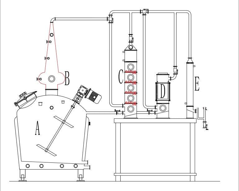Vodka Gin Whiskey Rum Distiller, design paper